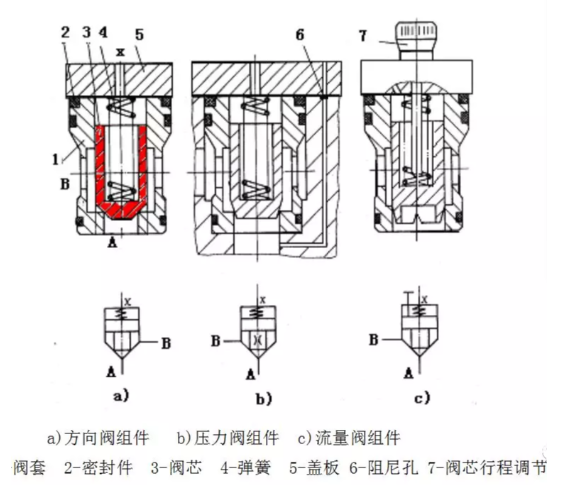教您使用rexroth二通插装阀的步骤,lc100a20e6x