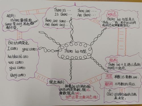 六(5)班there be 句型思维导图