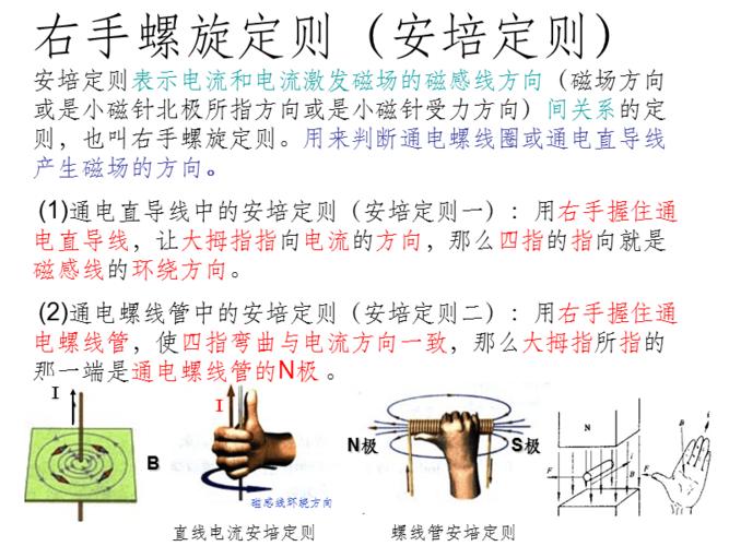 右手螺旋定则,左手定则,右手定则整理