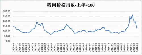十大牛股之四——牧原股份