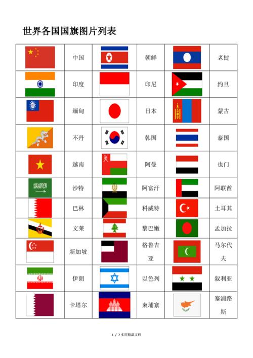 中国史 世界各国国旗图片一览表(包括新成立国家共191个国家国旗图标)