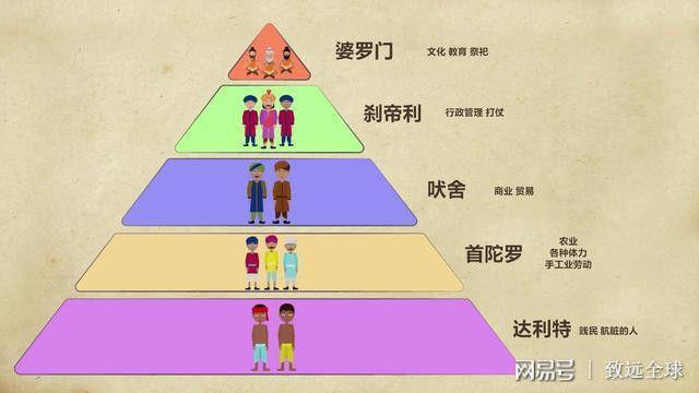 层级分明的种姓制度却严重制约着印度社会的健康发展.