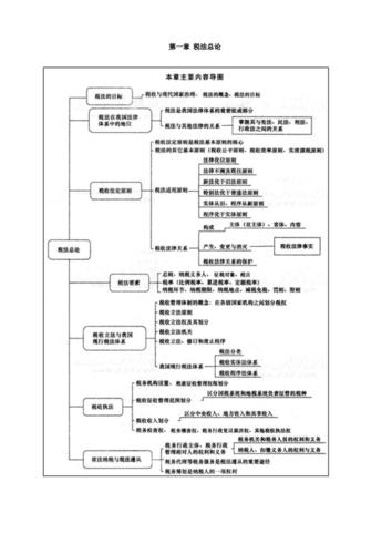 注会税法重点思维导图结构图.pdf 14页