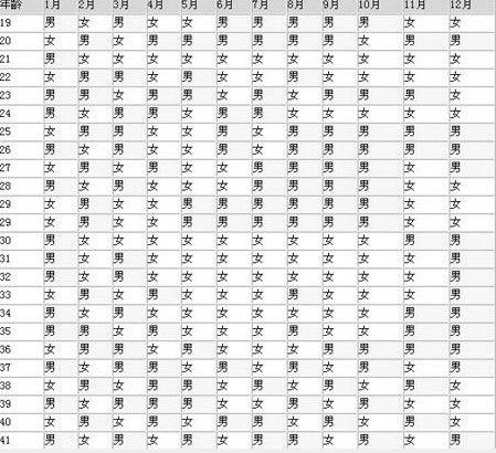 网传2011版清宫图称司机易生女