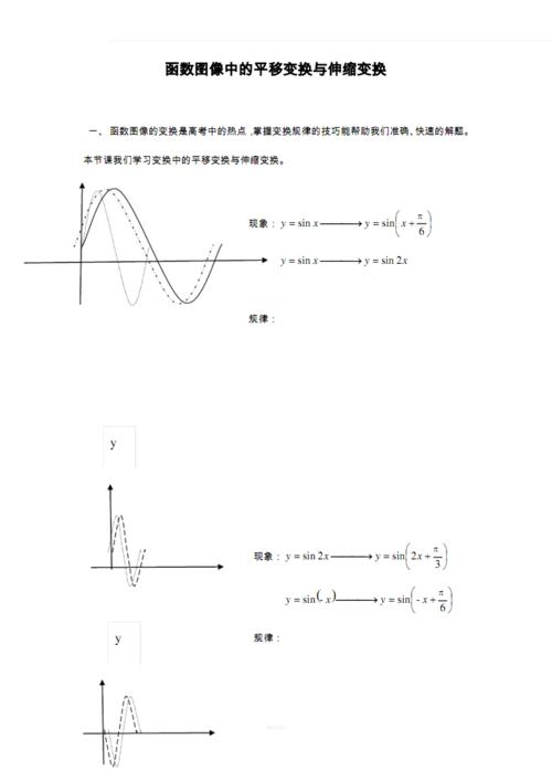 函数图像中的平移与伸缩变换.pdf