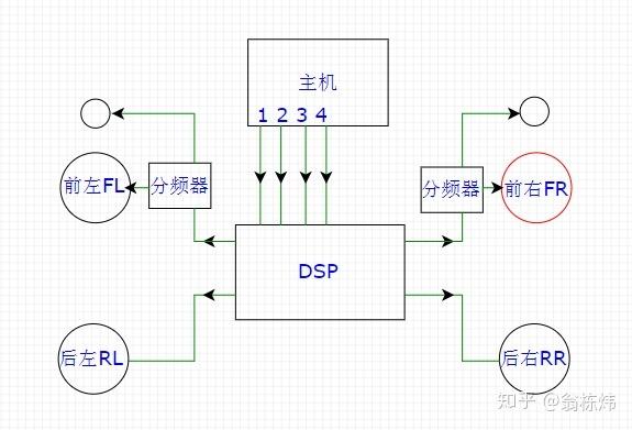 1,在dsp插头附近将后声场ch3 ch4两组线切断.