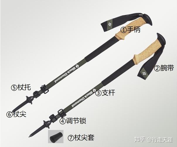 二,.登山杖的结构