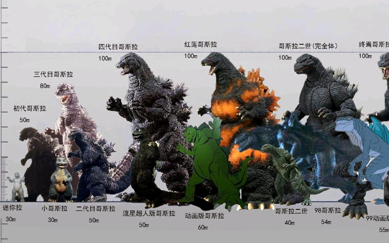异常生物报告-哥斯拉