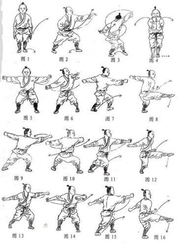 据张裕庚先生所介绍之精武潭腿,论及精武潭腿十二路,教门弹腿十路