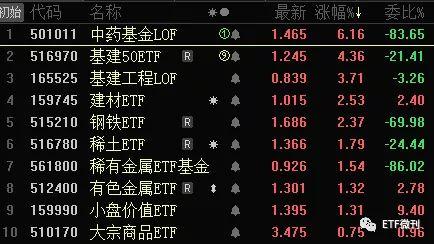 一夜血洗纳指暴跌3中药基金继续疯3乌鸦大跌主因解密
