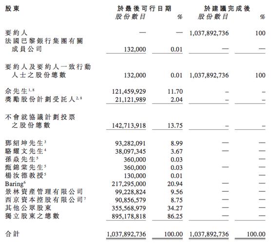 欧莱雅集团收购美即面膜