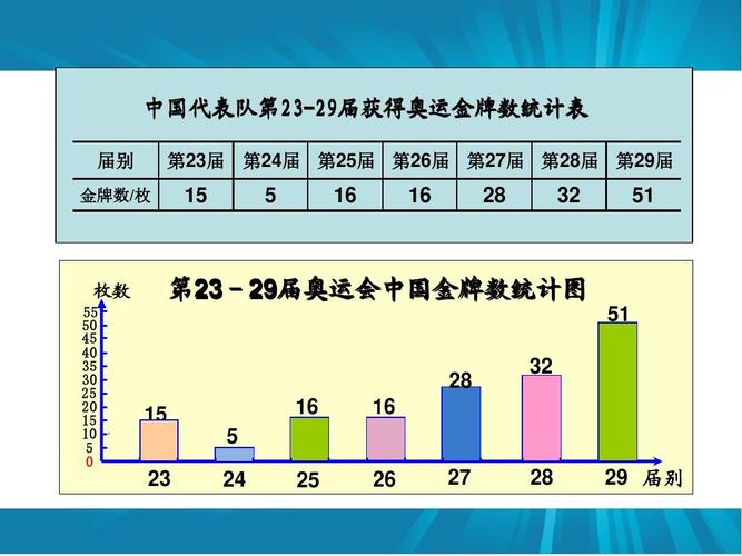 2016-2017年最新审定青岛版数学五年级上册绘制折线统计图(优秀课件)