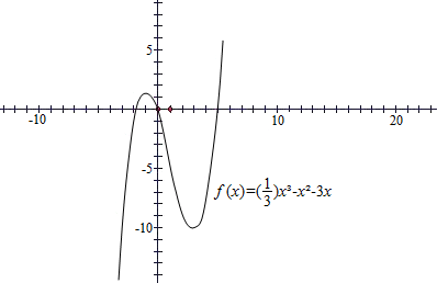 已知函数f(x)=x3 ax2 bx,且f′(-1)=0.