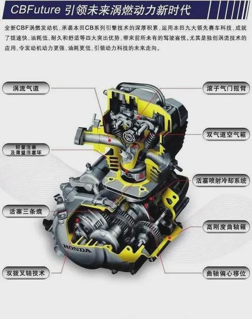 谈谈那些我们摩托车的冷却方式(上)|发动机|燃油|机油