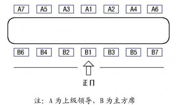 会议活动中的座位安排很讲究,你知道吗?