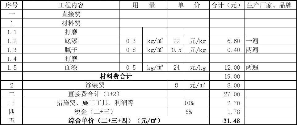 所有分类 工程科技 材料科学 > 地坪漆报价单 综合单价分析表 年