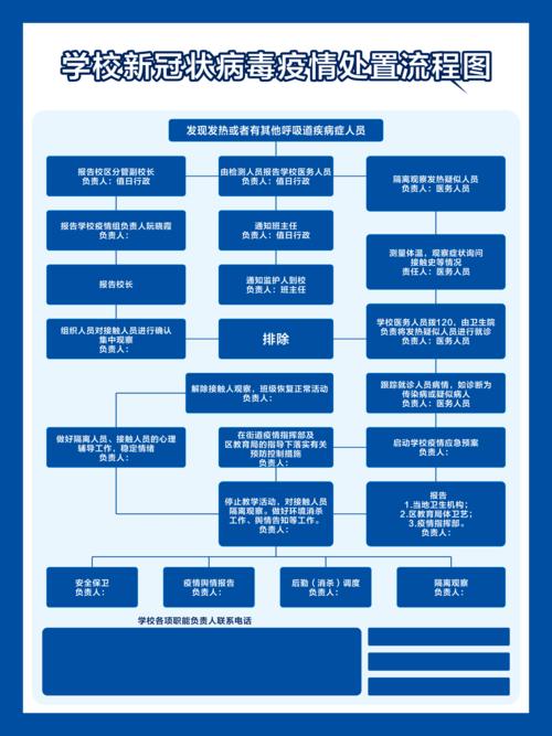 学校新冠病毒疫情处置流程图.pdf 1页
