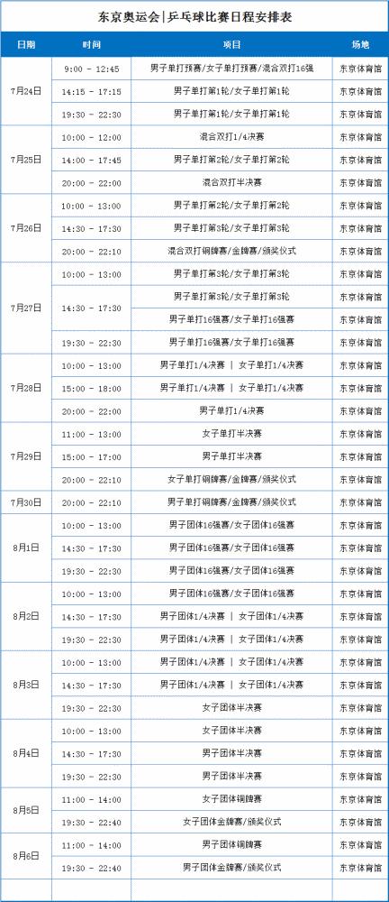 2021东京奥运会乒乓球女子团体决赛时间 东京奥运会团体乒乓球比赛
