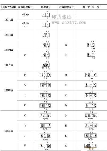 供应三位四通电磁换向阀34e-10b,24v 220v