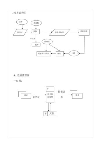 高校图书馆业务流程图&数据流程图