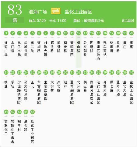 淮安市区83路公交车路线里面有曹迂这个站吗?