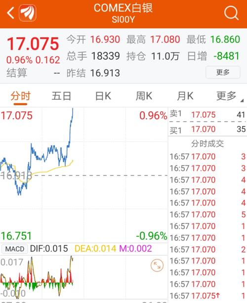赤峰能涨停!估值最低弹性最强的金属龙头是盛达资源!