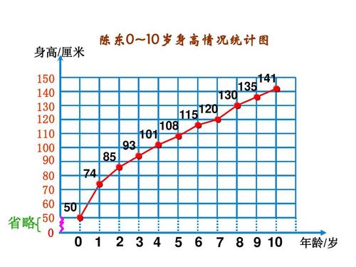 最新苏教版小学五年级下册数学单式折线统计图 ppt课件