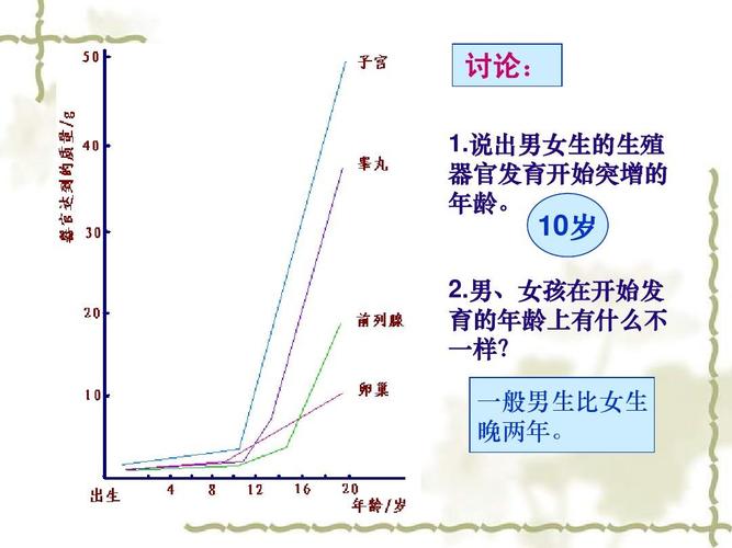 【七年级生物下册优质课件】第二节_人的生殖和发育2ppt
