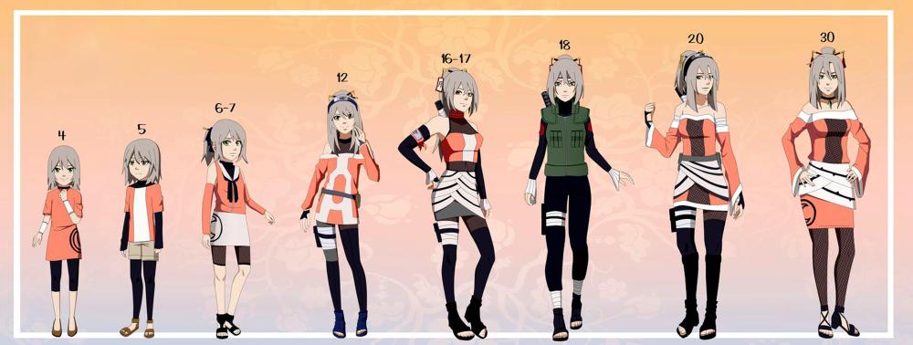 忍者的成长建模历程米娜15岁之后没变过漩涡品竹的变化是天壤之别