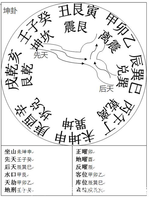 坤山艮向最旺哪些属相,坤山艮向兼什么分金好