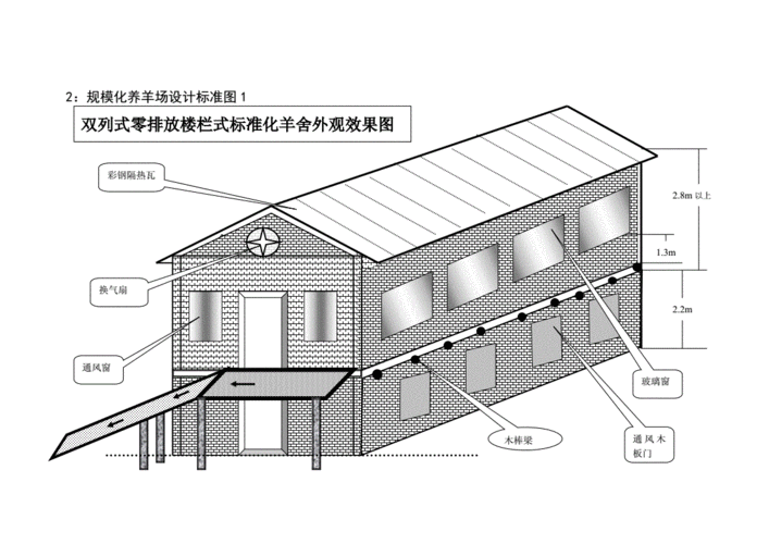 标准化羊舍建设图纸.doc 13页