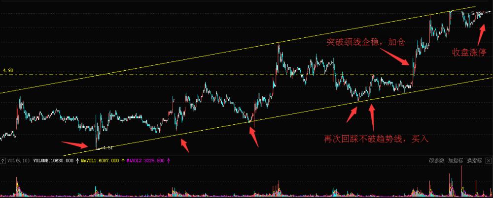 巧用一分钟k线图,轻松掌握买卖点