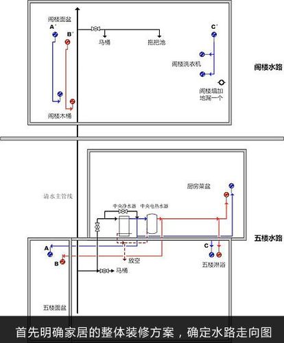 小心水电改造误区 给隐蔽工程做保障