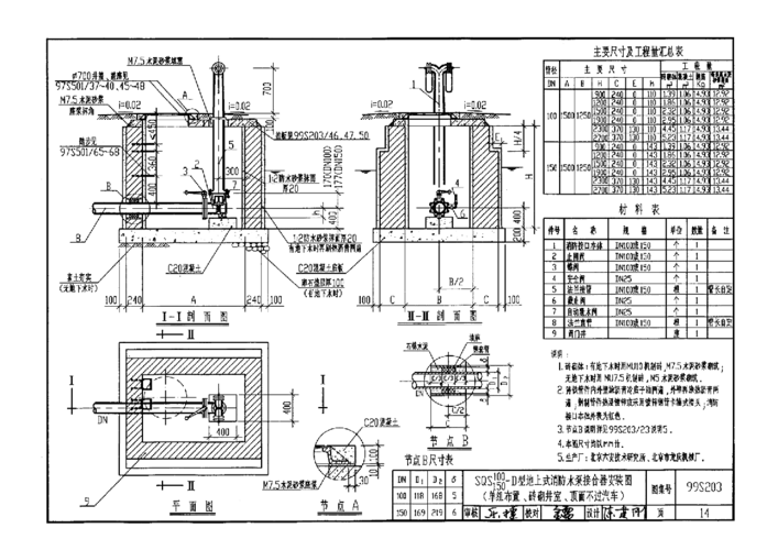 99s203 消防水泵接合器安装