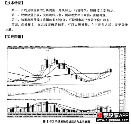 老梁股侠:股票什么时候介入最好?此文讲得一清二楚!