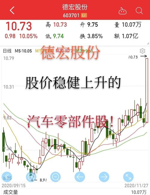 德宏股份:一只被低估的汽车零部件公司!_股票_资讯