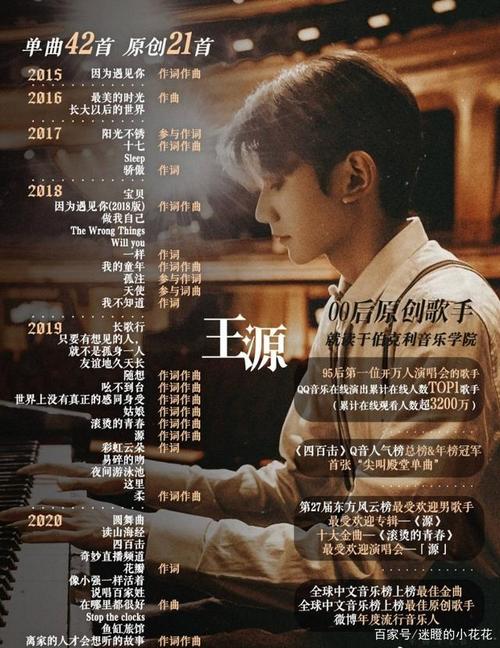 作词,作曲,制作人:王源   00后原创音乐人自己出专还帮别人写歌[赞]
