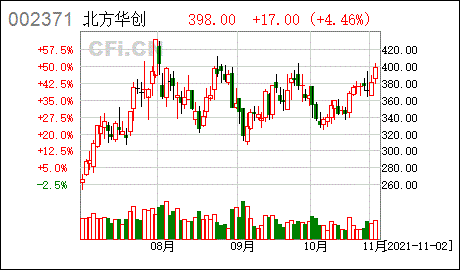 《关于核准北方华创科技集团股份有限公司非公开发行股票的批复》(证