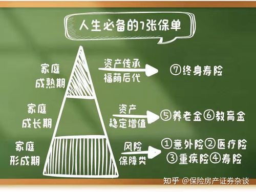 这样买保险不吃亏