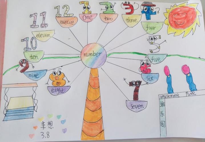 思维导图2-数字