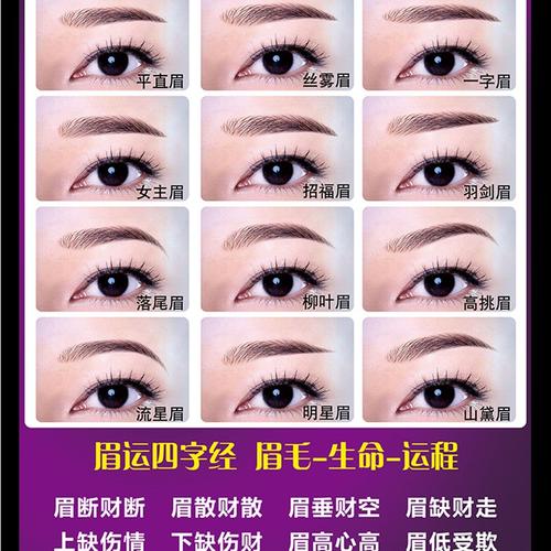 挂画韩式半永久流行眉毛眉形美甲美睫广告图片定制会所眉眼唇墙壁贴纸