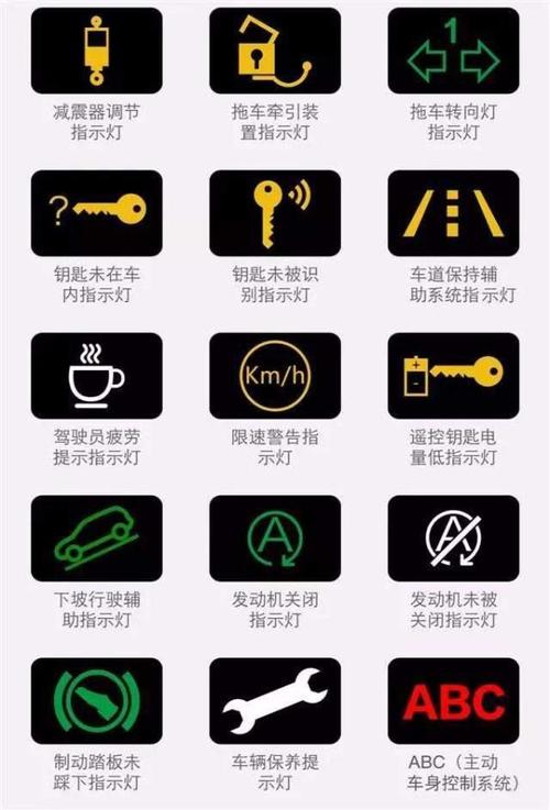 汽车灯光标志你认得多少?最全的图解在这里!