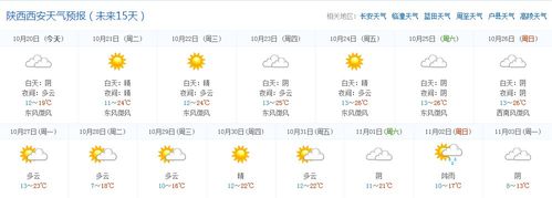 2014年10月21日西安天气预报