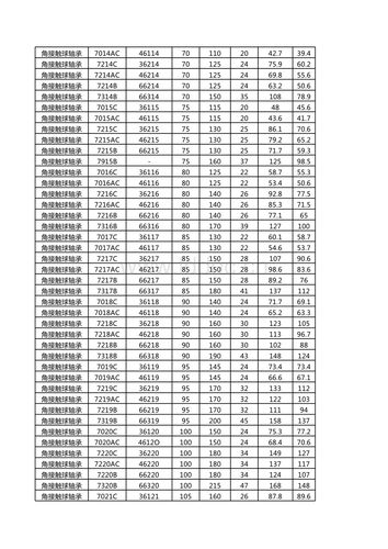 角接触球轴承型号参数对照表.xls