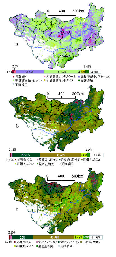 近10年蒙古高原植被覆盖变化及其对气候的季节响应