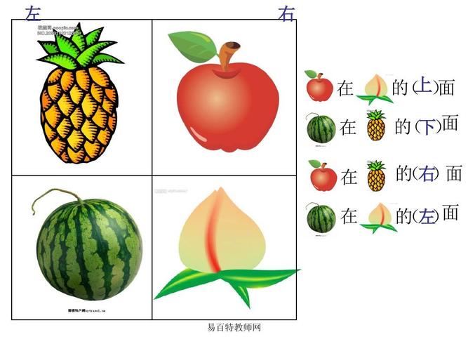 新北师版一年级数学上册第五单元复习课前后左右上下答案ppt