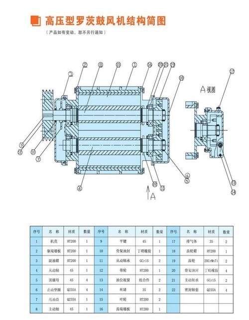 罗茨鼓风机结构图展示