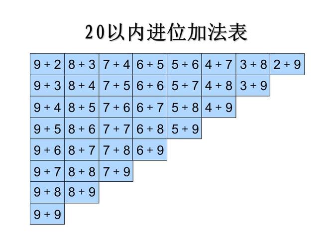 20以内的进位加法整理和复习课件ppt