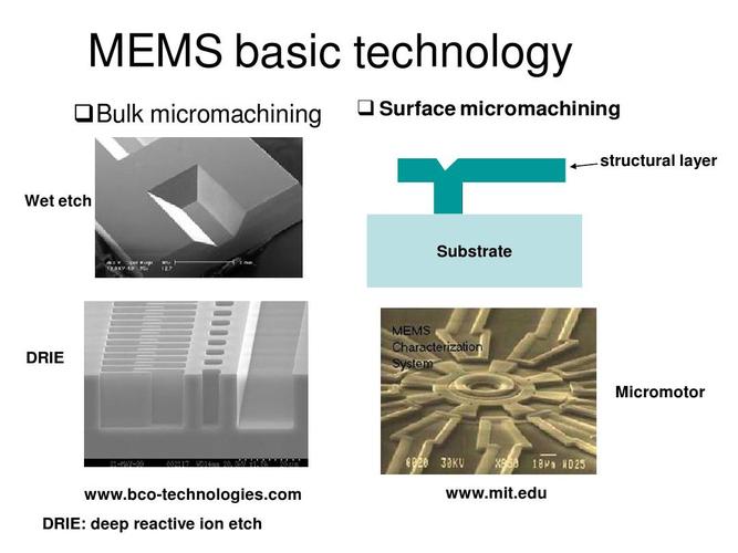 mems器件及相关加工技术ppt