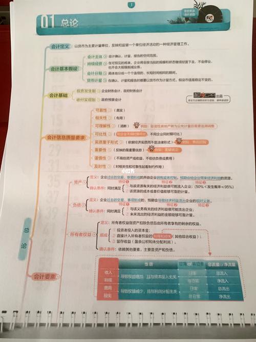 2021注册会计师椰子思维导图!超好记高效学_cpa_椰子
